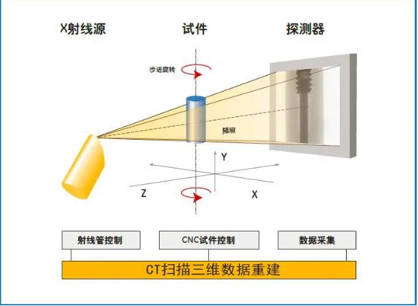 金昌工业CT无损检测